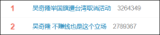 演员吴奇隆被曝因国庆期间手举国旗遭台湾取消活动