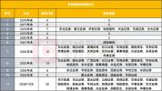 今年破净券商为何多 破净潮来势汹汹
