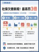 不缴社保新规来了：可罚3倍 全国统一标准开罚