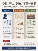 心眼多是对智力的代偿 认知资源的错配与替代