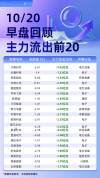 电力设备行业资金流出榜 主力资金撤离明显