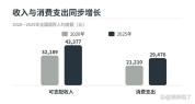 月薪3万为什么还觉得自己混得不好 衡量标准的错位