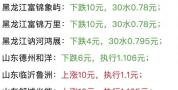 玉米新粮猛烈涨价突然开始了 供应压力暂未解除