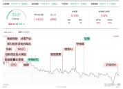 除了“宁王”罕见放量大跌，今天A股还有这些看点 权重股集体承压
