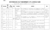 中传毕业生入职殡仪馆遗体接运岗 学历与职业选择引热议