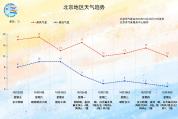 北京将迎全市性降雨！预计时间——周六夜间至周日