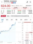 宇树科技封死20cm涨停释放何信号 具身智能催化股价飙升