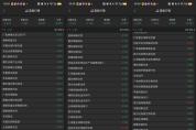美股科技巨头全线崩盘 AI产业链集体杀估值