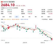 A股深V后下周继续反弹还缺什么 成交量与政策落地是关键