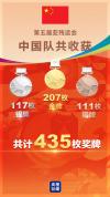 中国队亚残运207金收官 致敬每份拼搏