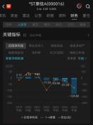 “电视大王”，4年亏了200亿 昔日巨头退市告终