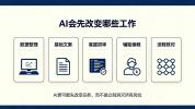 比尔·盖茨谈AI对人类工作的冲击：别先怕失业先看岗位在怎么变化