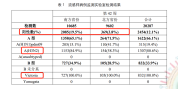 今年流感疫苗为何只剩三价 三价疫苗能否应对今年毒株？