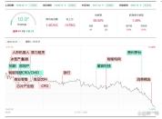 A股尾盘跳水 反弹窗口如何看 资金低位承接显现