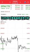 黄金多空争夺4000美元关口 全球央行与市场情绪拉锯战