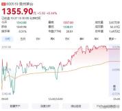 A股千元股只剩贵州茅台意味着什么 市场回归价值本质