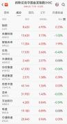 中国资产多数上涨 外资重估配置价值