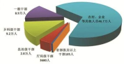 73名省部级及以上干部被立案 反腐力度持续加大