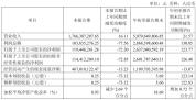 金山办公Q3业绩下滑 投资收益减少影响净利润
