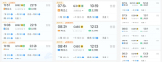 秋假还没到但热门高铁票已售罄，儿童机票预订量增长1.6倍 秋假出行热潮来临