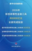 8000亿新型政策性金融工具投放完成 助力重大项目资本金补充