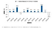 科创50自6月底以来最大回撤超四成 急跌后多数出现修复