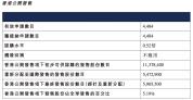 这只股让私募大佬爆仓，港股打新者亏惨 散户弃购机构兜底