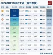 第一个15万亿经济大省要来了吗 粤苏竞逐新高峰