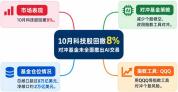 对冲基金改变对冲策略放大科技股风险 指数对冲推高相关性