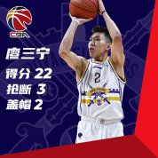 北控“双杀”四川止连败，张帆缺阵老马点赞廖三宁