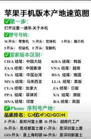 苹果15a3092是什么型号