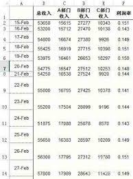 如何用Excel设计心电图样式图表