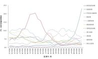 紧急！门急诊阳性率高达23.1%，流感高发，如何应对？