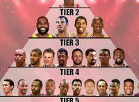 NBA历史球员金字塔，库里杜兰特只能在第三层，这排名你认可吗？