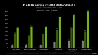 RTX 5090性能争议：原生帧率仅比4090提升8帧，引发玩家质疑