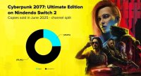 《赛博朋克2077》成Switch2第三方销量黑马 实体版占比超七成
