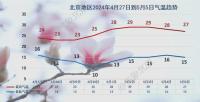 北京今明有雨 局地风力11级 预警升级 防范需周全