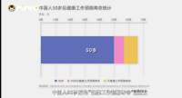 中国人50岁后平均带病工作超9年,三个数据解读中国老人工作健康