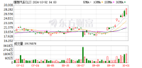 国产车企9月交付数据汇总 新势力集体创新高