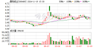 债务高垒！71.7%产能停产，任职37年董事长辞职，“纸茅”怎么了