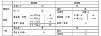 京沪取消“豪宅税”、广州买房可落户，一线城市再迎楼市刺激政策