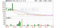 操纵股价 2人被证监会罚没近3.35亿 新三板股票腾茂科技成目标