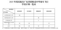 广东2025民航招飞新增1校 招生计划调整