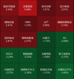 突发！多股直线拉涨停 影视板块异动涨停