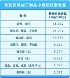 五种人不宜吃西红柿 抗血栓好手