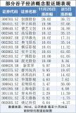 多家上市公司回应谷子经济爆火 概念股大涨引发关注