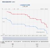 12月LPR报价保持不变 业内：预计明年央行将继续实施有力度的降息