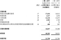 大润发还值多少钱 131亿港元易主德弘资本