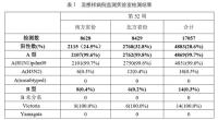 全国流感病毒阳性率快速上升 甲流为主导