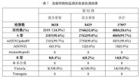 甲流出现症状48小时内用药最好 48小时为黄金期